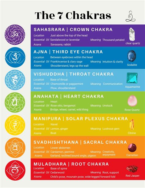 chakra images pictures|chakra images free printable.